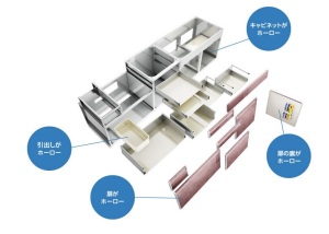 タカラ　キッチン